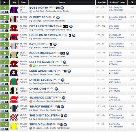 oddschecker bet365 gold cup|Cheltenham Gold Cup 2024 Odds and Runners .